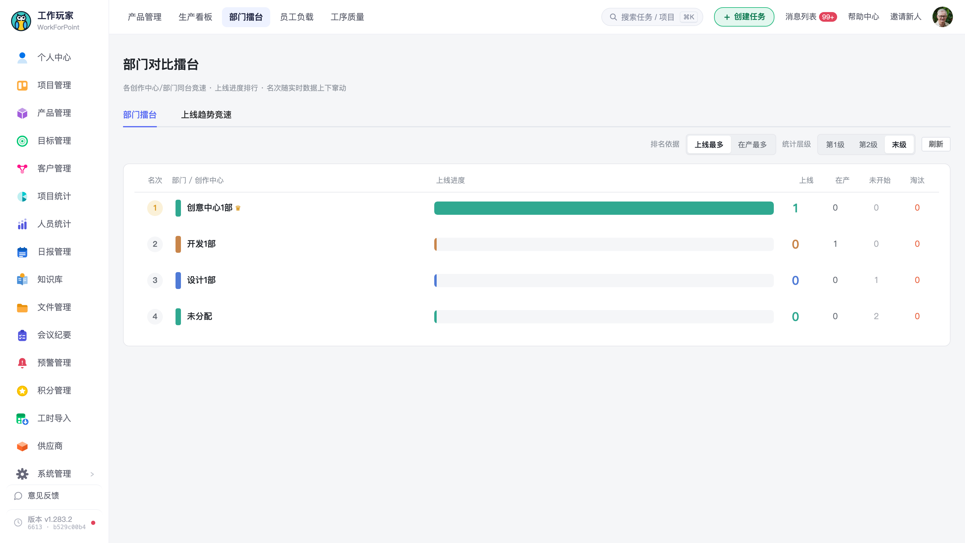 产品管理「树视图」全景