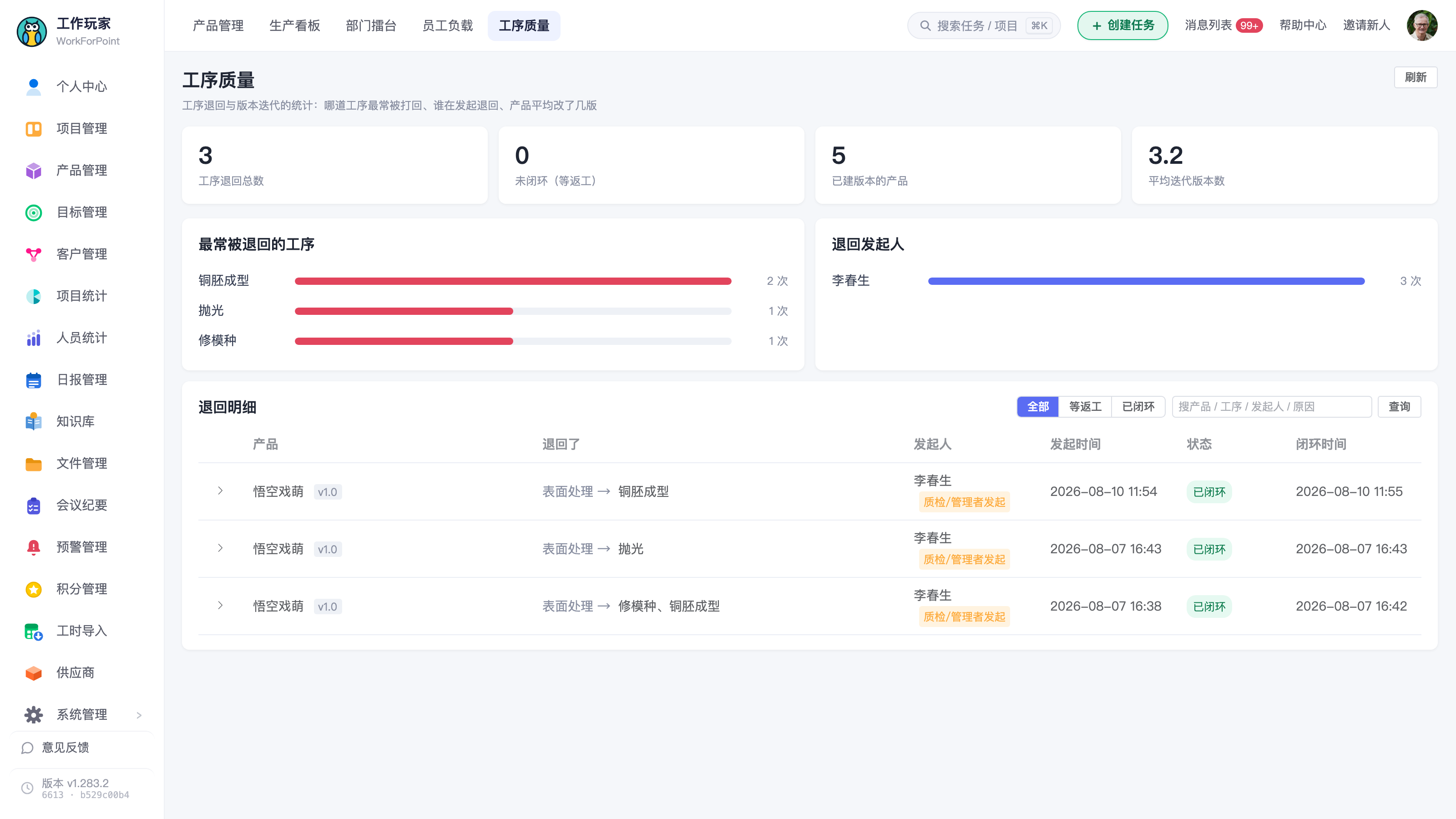 「产品管理 → 工序质量」页:顶部四张统计卡,中间「最常被退回的工序」与「退回发起人」两张排行榜,下方是可筛选可搜索的退回明细表