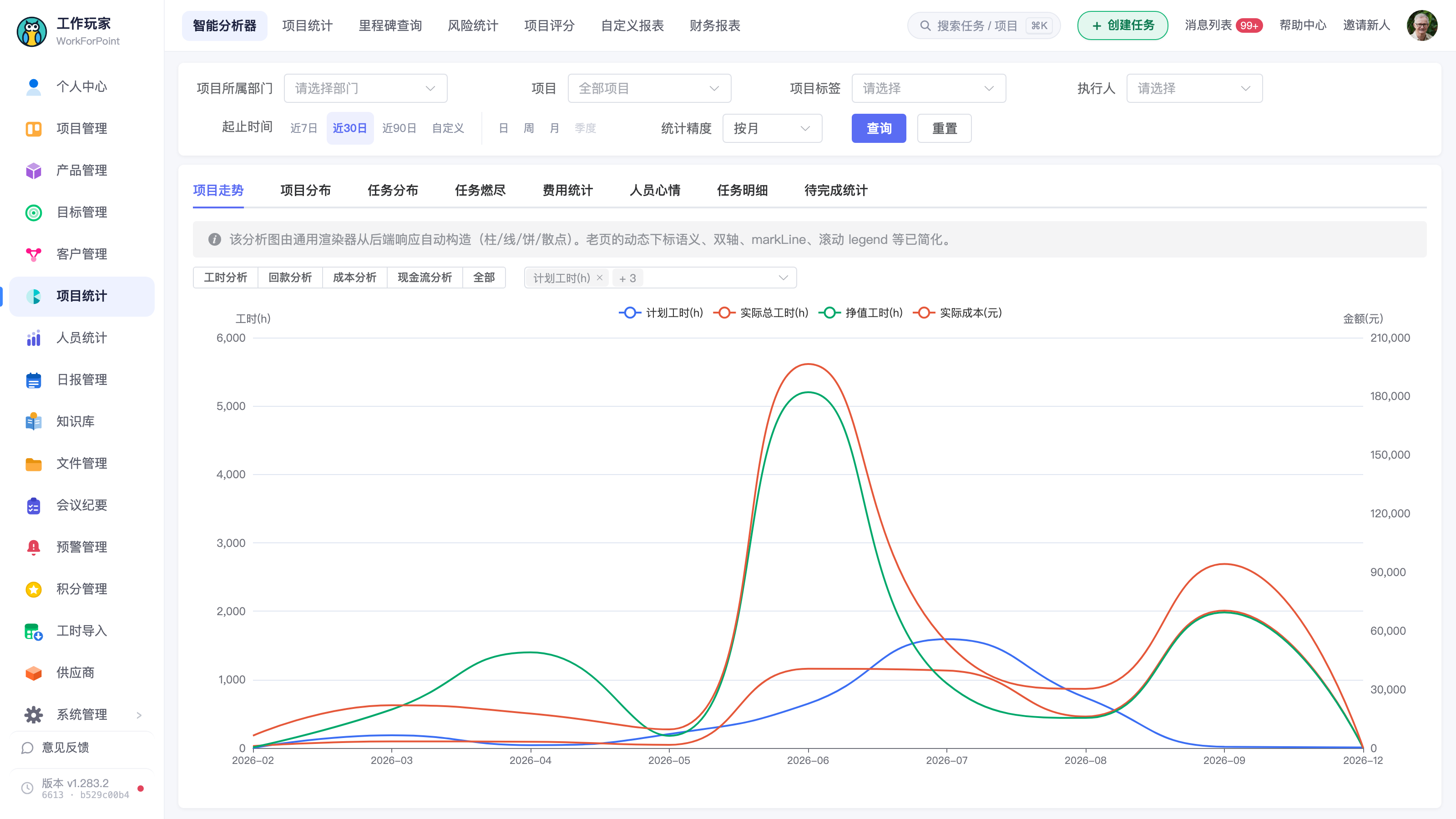 饱和度统计页全景，停在默认的「综合人员表」页签，表里至少有 8–10 行人员数据