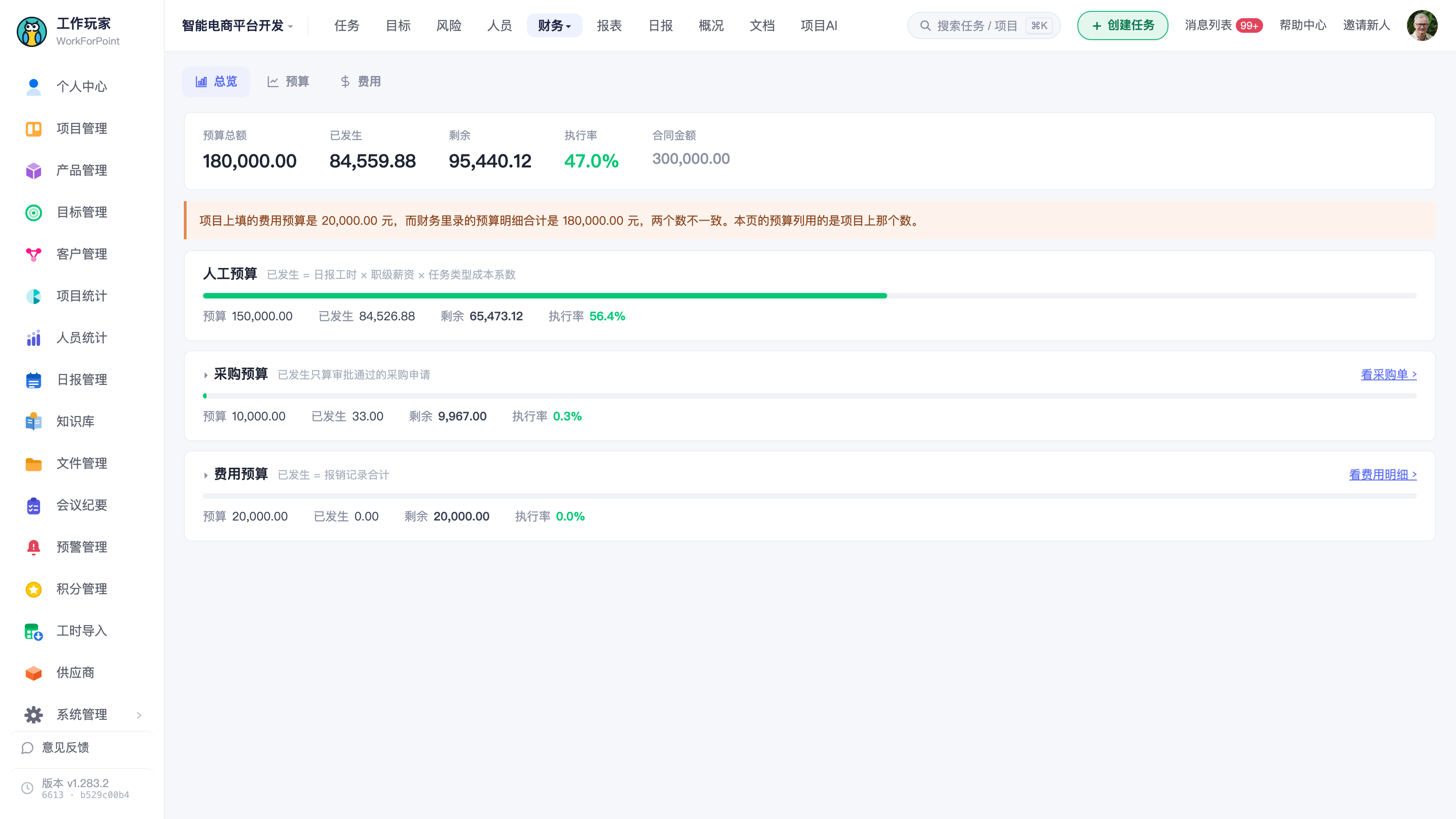项目「财务 → 预算」页的「总览」tab:顶部预算总额 / 已发生 / 剩余 / 执行率 / 合同金额,下面人工、采购、费用三类预算各一行带进度条;中间那条黄色提示就是「两套账对不上」的显性化