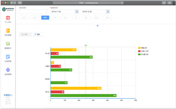 项目为什么需要软件实现信息化管理
